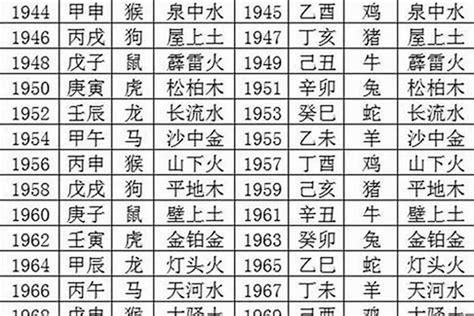 1980 属相|1980年什么属相 1980年出生五行属什么命